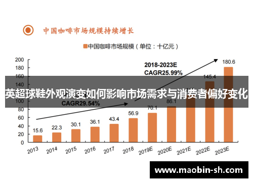 英超球鞋外观演变如何影响市场需求与消费者偏好变化