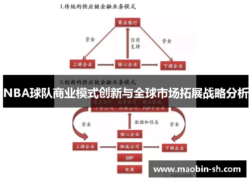 NBA球队商业模式创新与全球市场拓展战略分析